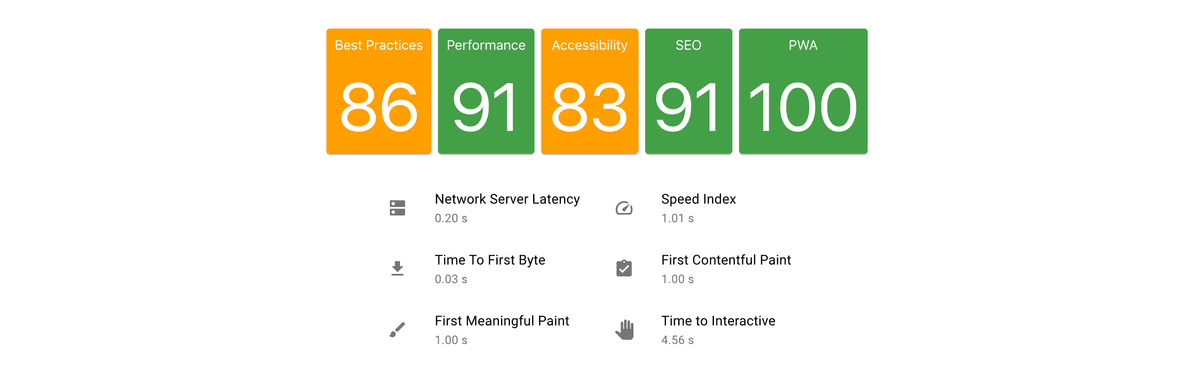 Sample of detail report