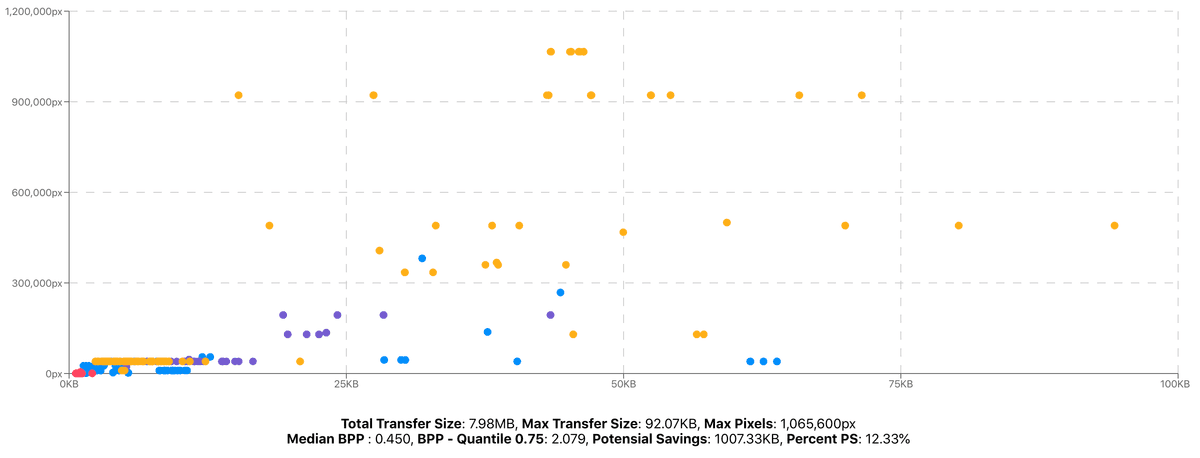 Contoh chart scatter dari sebaran gambar