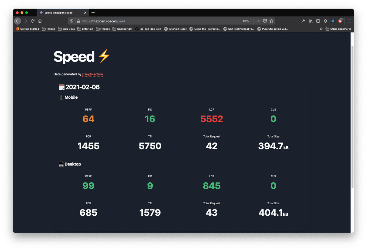 Gambar tampilan dari halaman /speed di awal-awal